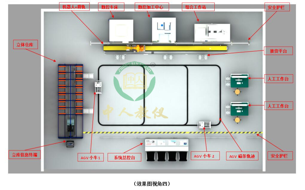 ǻ۹Sa(chn)(sh)Ӗ(xn)ϵy(tng),MESWMSERP쌍(sh)Ӗ(xn)ϵy(tng)4