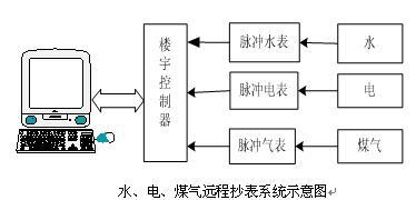 物業(yè)水電氣實訓裝置,水電設備安裝實訓裝置