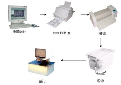 ZR-PCB-2A ӡưϵy(tng)---(chung)Ӹ(jng)ِ؂ 